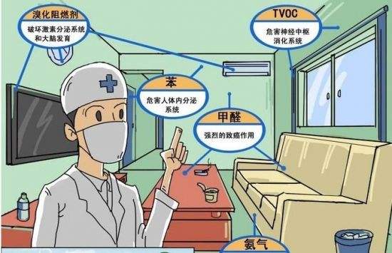 海南裝修污染，室內(nèi)甲醛甲醛中毒，怎么處理?
