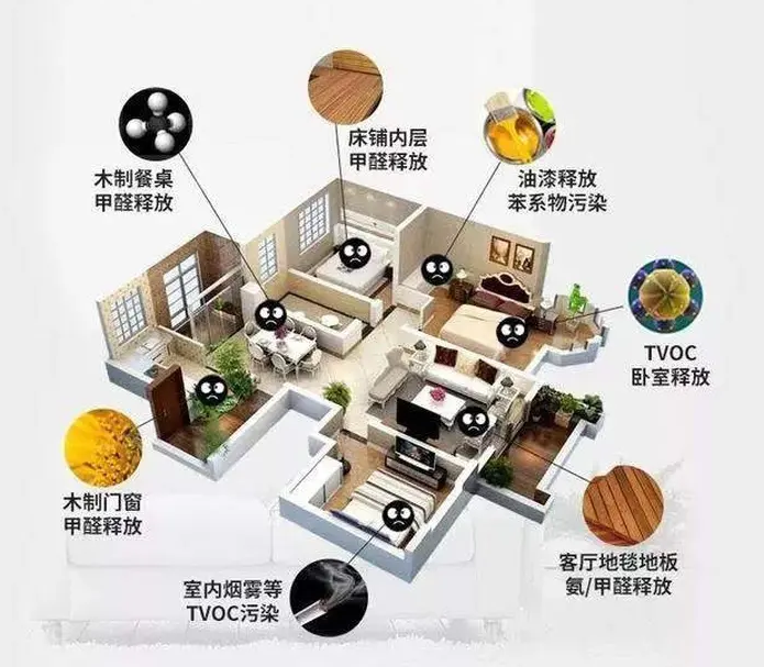 做好海南室內(nèi)空氣檢測，預防甲醛危害