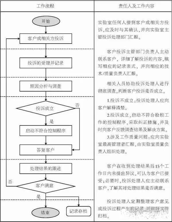 第三方檢驗(yàn)檢測(cè)實(shí)驗(yàn)室接到客戶投訴，如何處理？