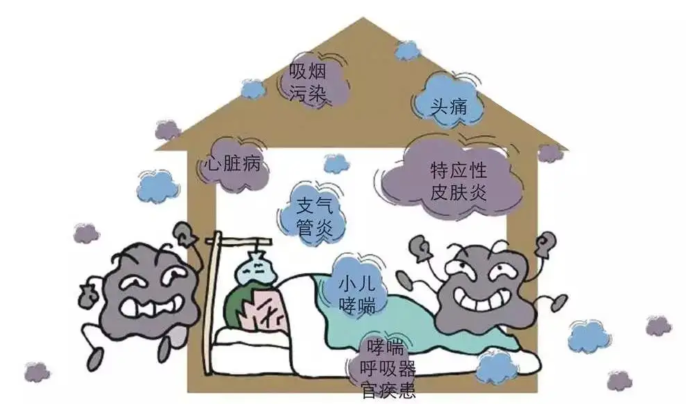 裝修污染給室內(nèi)環(huán)境造成怎么樣的污染，你知道嗎？