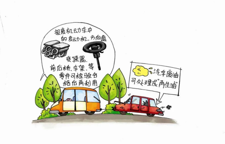 科普知識(shí) | 固體廢物管理與資源化知識(shí)問(wèn)答——固體廢物的綜合利用（二）