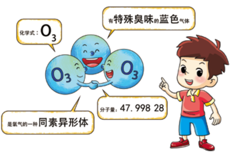 臭氧知識科普 | 什么是臭氧，它在大氣中是怎么分布的？