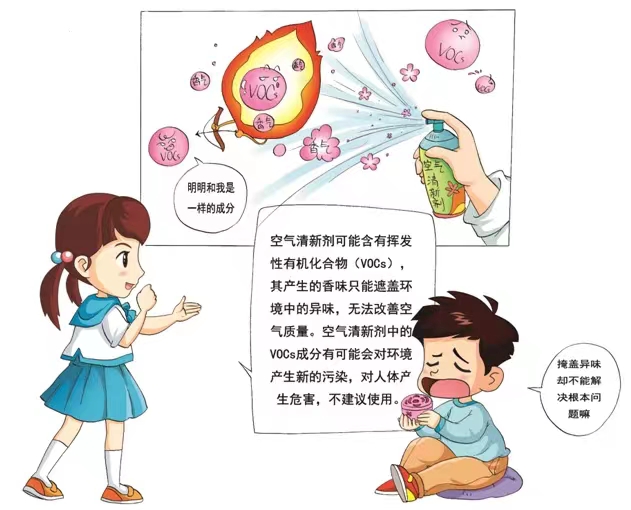 你用過空氣清新劑么？你知道它的危害么？