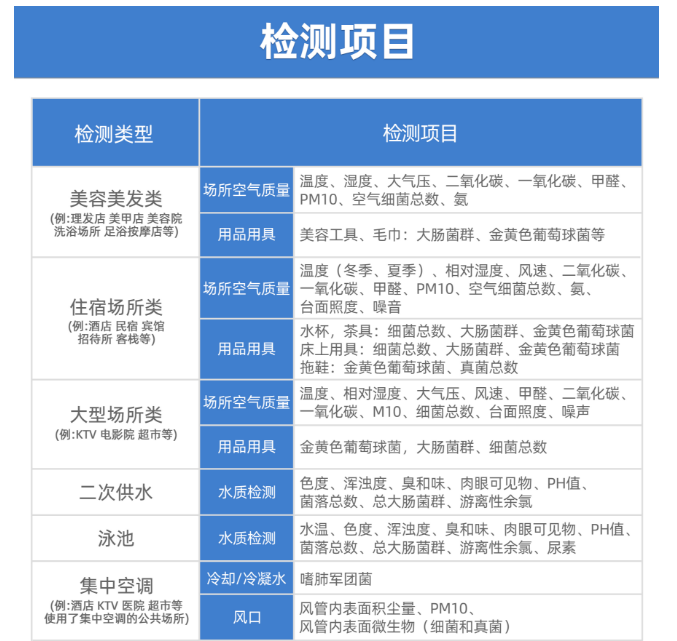 公共場(chǎng)所衛(wèi)生檢測(cè)有哪些項(xiàng)目呢？