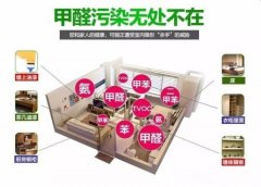 快速裝修出租，甲醛超標(biāo)嚴(yán)重