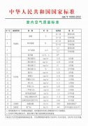 甲醛到底危害有多大？看過您就知道
